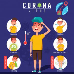 پاندمی ویروس کرونا: ویروس کووید 19 چیست؟