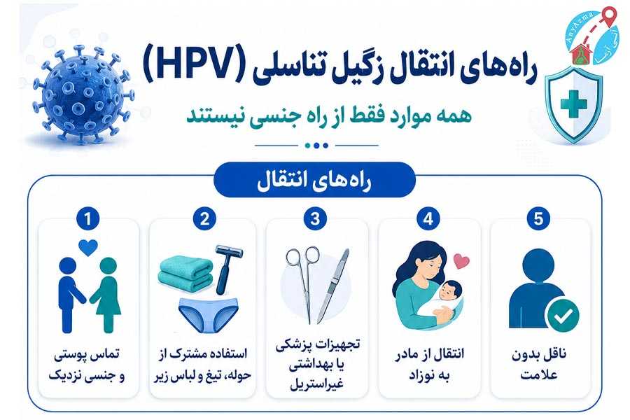 راه های انتقال HPV و زگیل تناسلی
