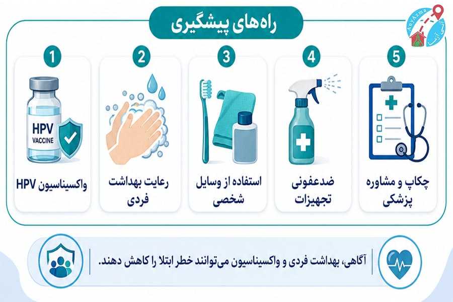 راه های پیشگیری از انتقال زگیل تناسلی