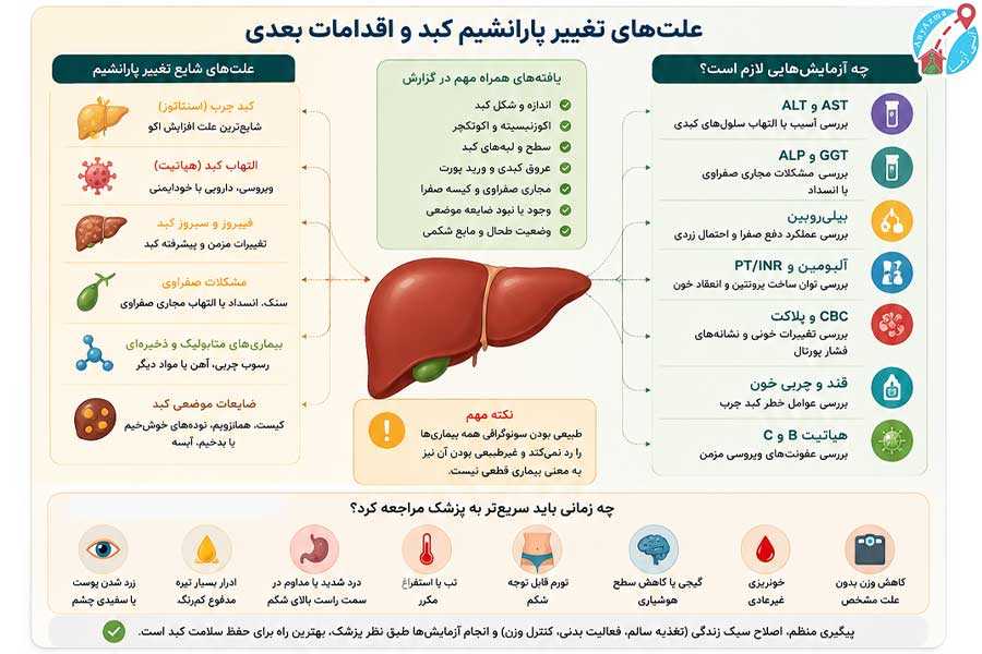 علت تغییر پارانشیم کبدی