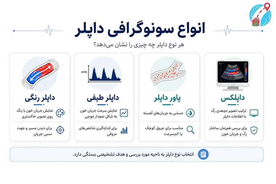انواع سونوگرافی داپلر