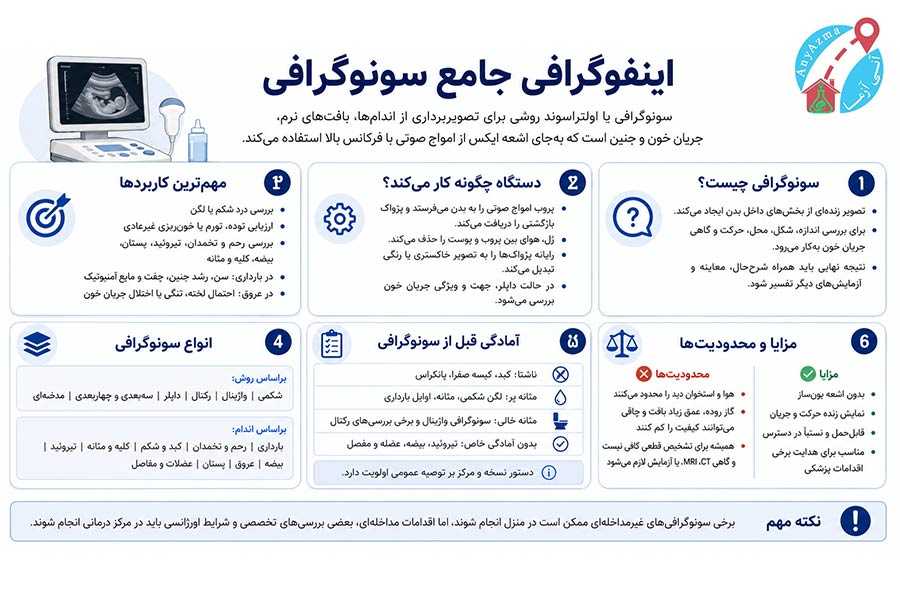 اینفوگرافی جامع سونوگرافی