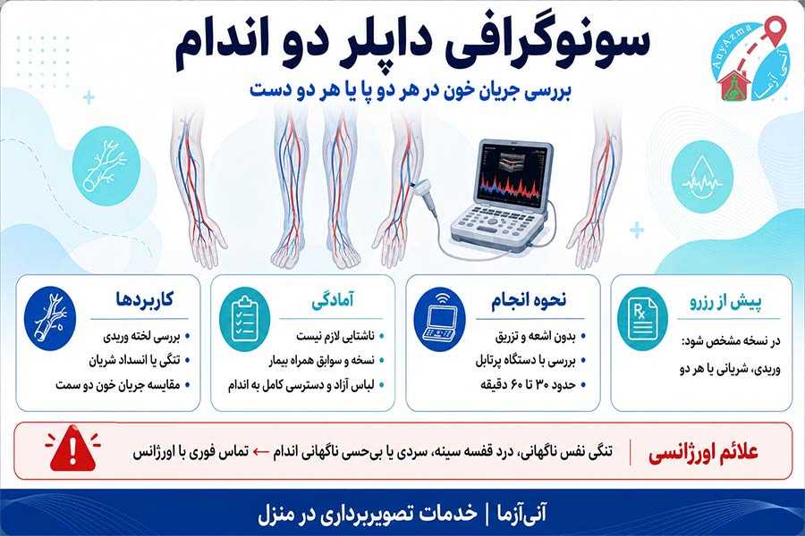 اینفوگرافی سونوگرافی داپلر دو اندام