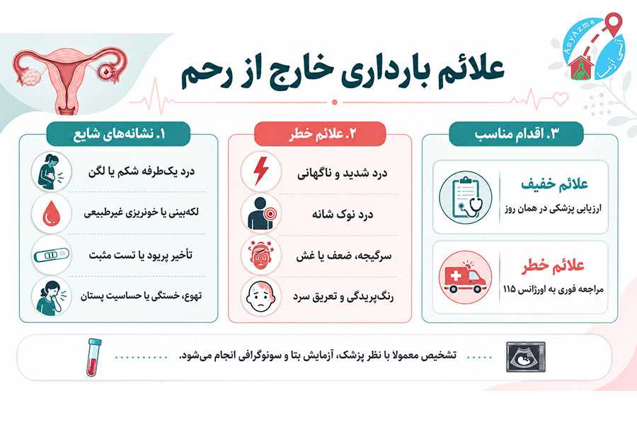 اینفوگرافی علائم بارداری خارج از رحم