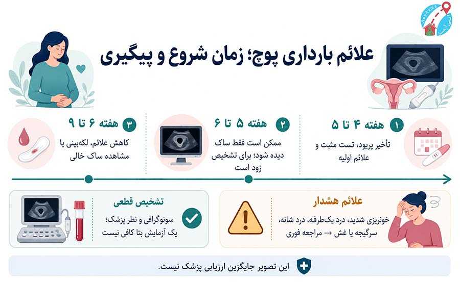 اینفوگرافی علائم بارداری پوچ