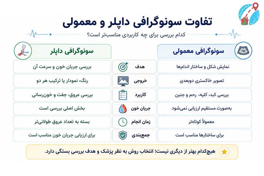 تفاوت سونوگرافی داپلر و معمولی
