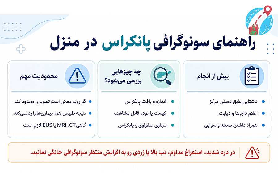 سونوگرافی پانکراس در منزل اینفوگرافی