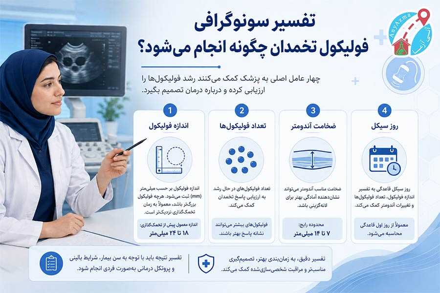 مراحل ارزیابی سونوگرافی و فولیکول سنجی