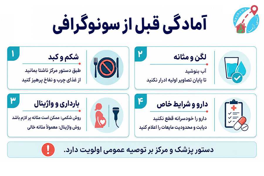 اینفوگرافی آمادگی قبل از سونوگرافی