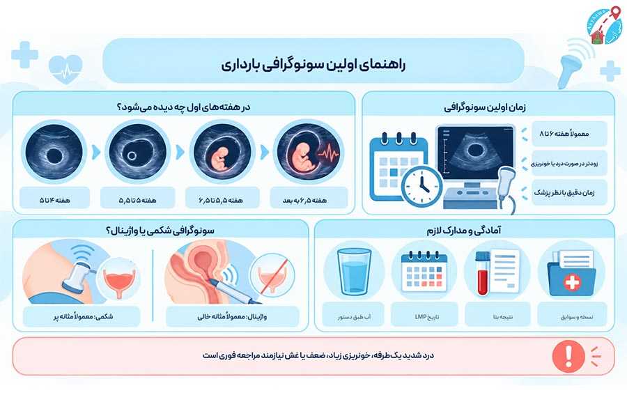 اینفوگرافی اولین سونوگرافی بارداری