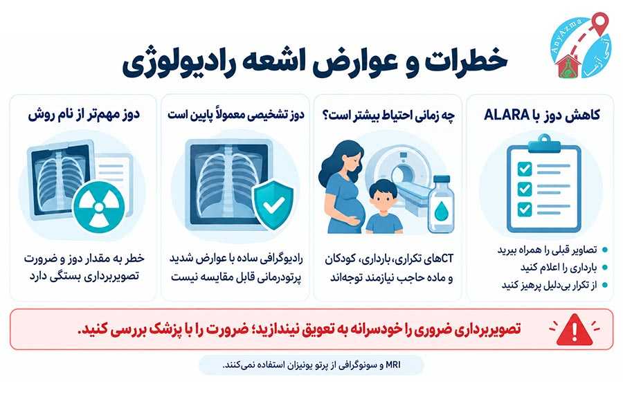 اینفوگرافی خطرات و عوارض اشعه رادیولوژی