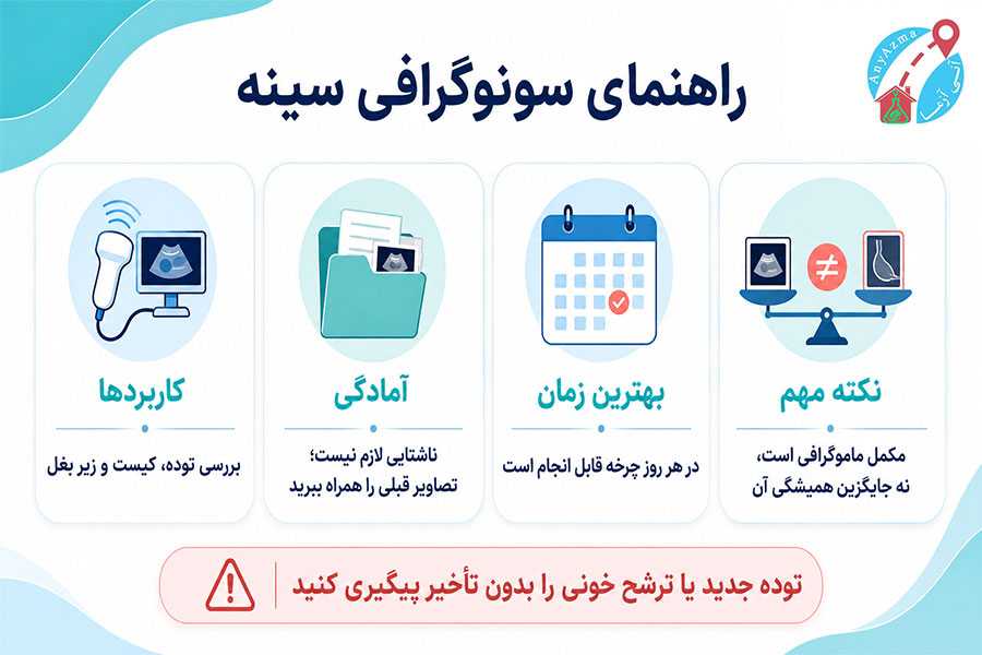 اینفوگرافی سونوگرافی سینه چیست