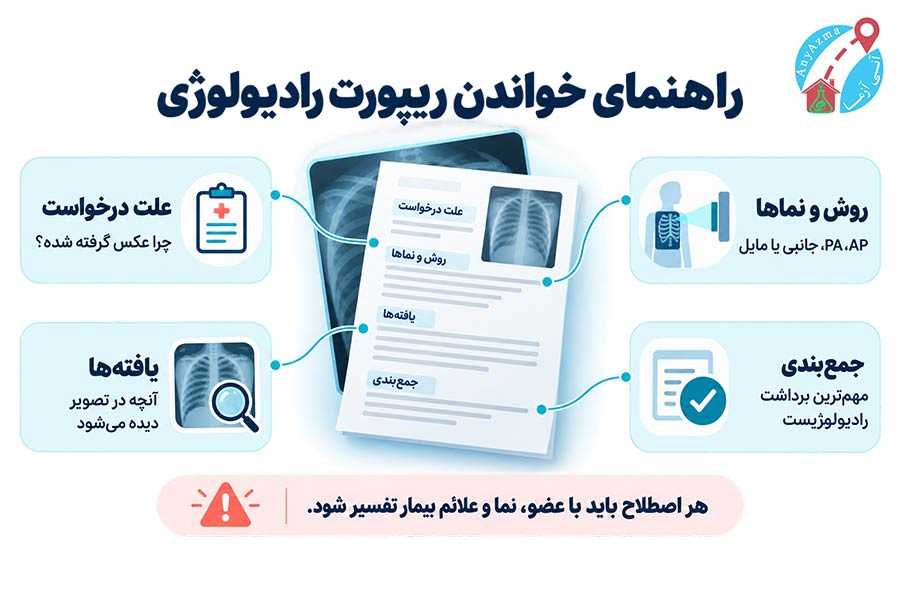 راهنمای خواندن ریپورت رادیولوژی