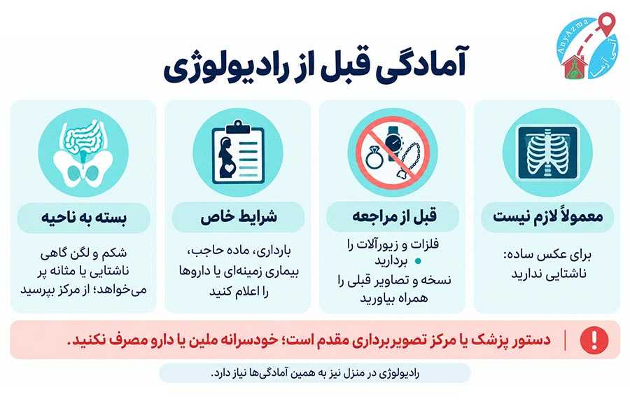 اینفوگرافی آمادگی بیمار برای رادیولوژی